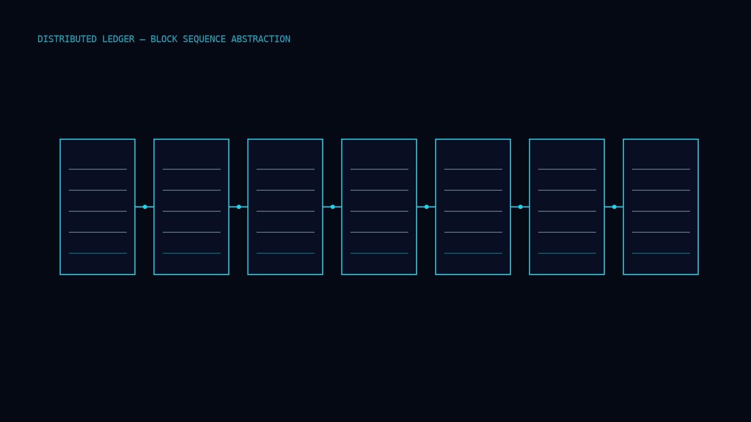 Blockchain ledger abstraction