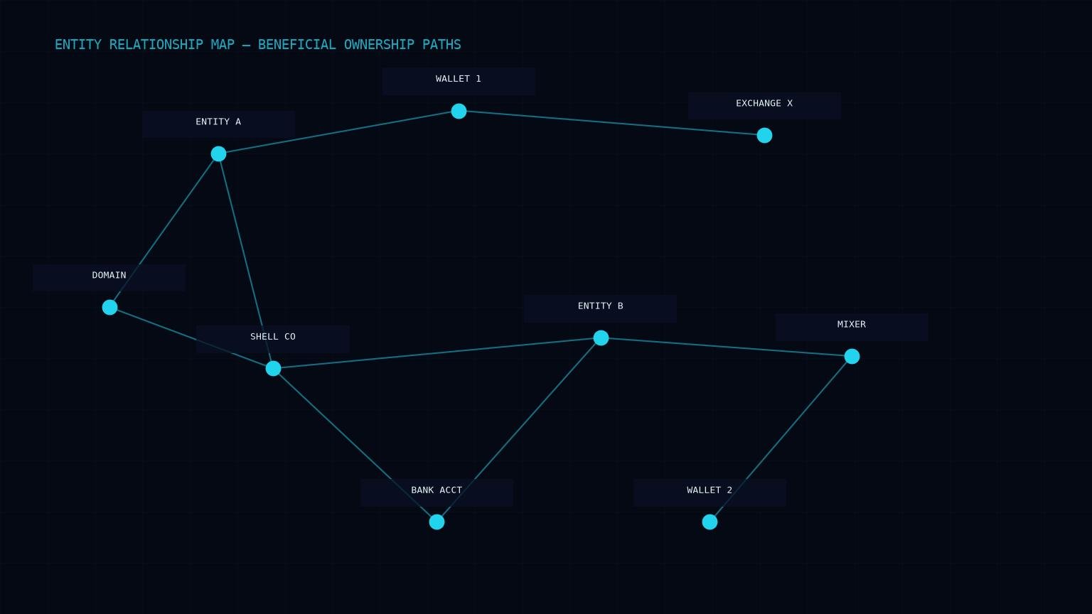 Entity relationship map